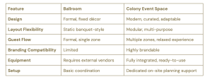 comparison-between-colony-event-space-and-hotel-ballroom